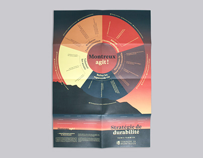 Leaflet – Montreux Sustainability Strategy