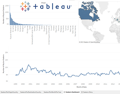 Project thumbnail - Asylum Seekers' Applications Analysis Report - Tableau