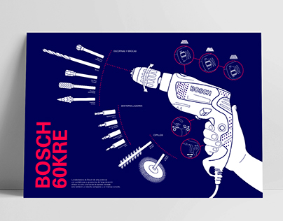 Bosch drill infographic.