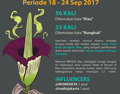 Bunga Bangkai Riau Infographic