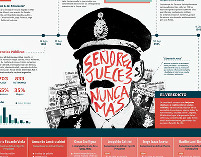 Serie de Infografías "Juicio a las Juntas"