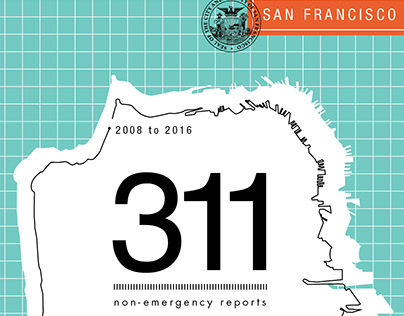 SF 311: Non Emergency Reports (2008-2016)