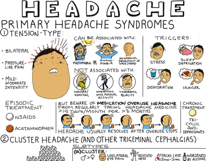 Headache (for medical students and residents)