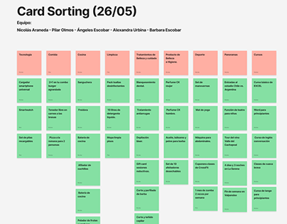 Card Sorting-Tree Testing-Mapa navegacion - Diseño UX