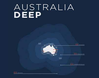 Underwater infographic