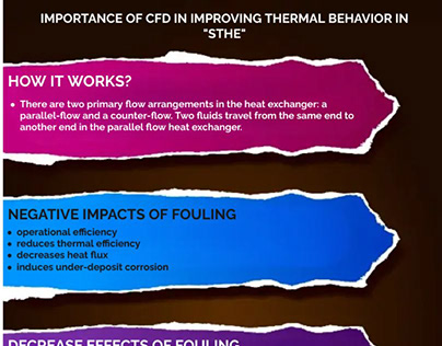 CFD IN IMPROVING THERMAL BEHAVIOR (STHE)