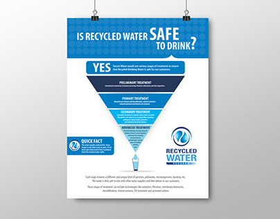 Tucson Water Posters