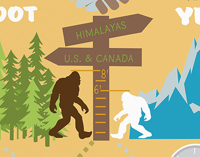 Yeti & Bigfoot Infographic