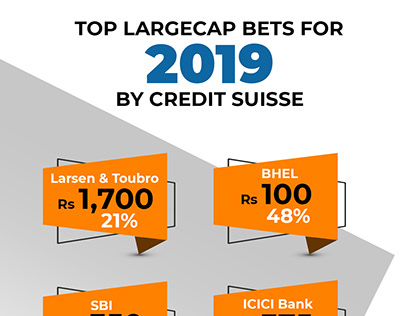 LargeCap Bets for 2019 | Infographics