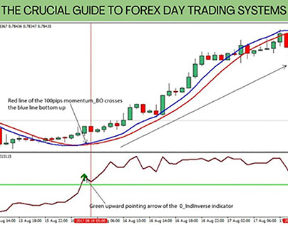 Crucial Guide: Forex Day Trading Systems and Strategies