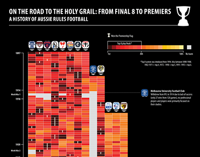 On The Road to the Holy Grail. A History of AFL