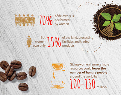 Infographics for Strauss coffee