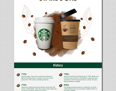 Starbucks Infographics