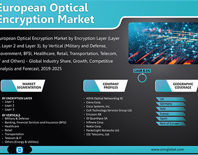 European Optical Encryption Market