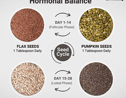 Seed Cycle for Hormonal Balance
