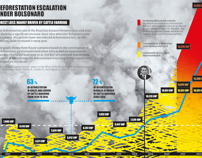 Infographics for ThePlanetVs / COP26