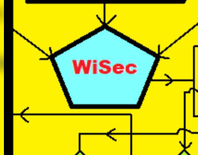 WiSec- Wi-FI security and analysis by: Subhanshu Verma