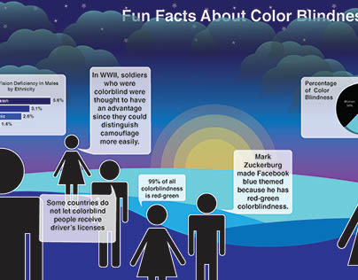 Colorblind Infographic
