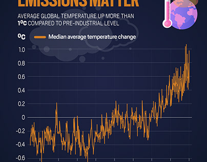 Why co2 emissions matters