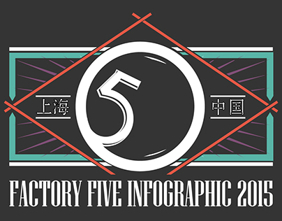 Factory Five Infographic 2015