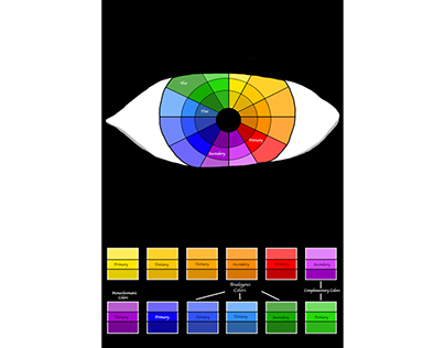 Color Wheel Eye