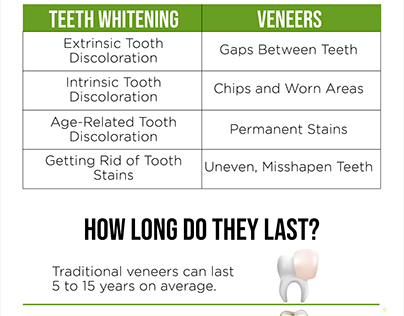 teeth whitening VS veneers