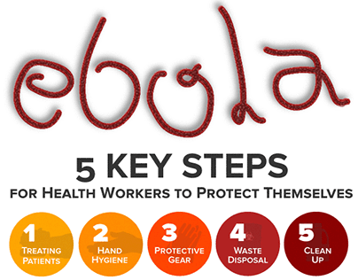 Ebola Infection Protection Infographic
