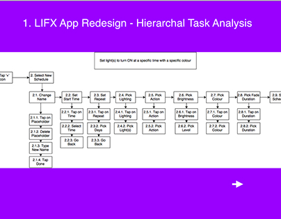 1. LIFX app Hierarchical Task Analysis