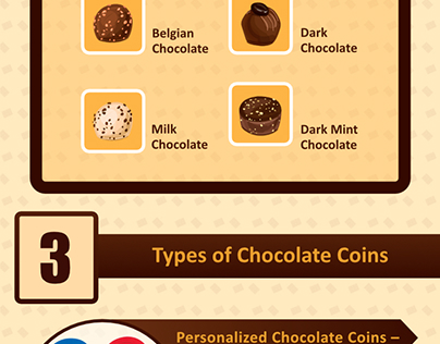 Types Of Promotional Chocolate Coins