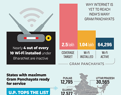 Internet yet to reach India's many gram panchayats