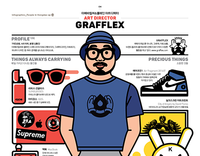 1708 Hongdae People Infographics_Grafflex