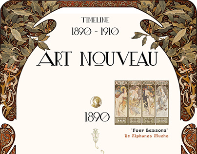 Art Nouveau Timeline