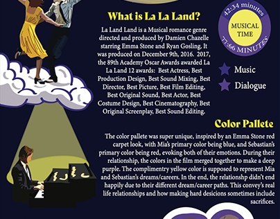 La La Land Infograpic