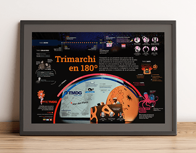 Infografía Trimarchi