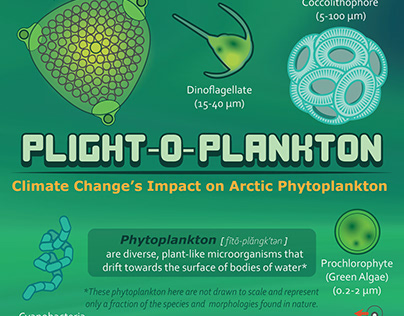 Plight-o-Plankton