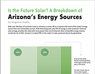 Arizona Energy Sources