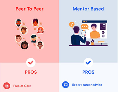 Peer-to-Peer VS. Mentor-based mock interviews