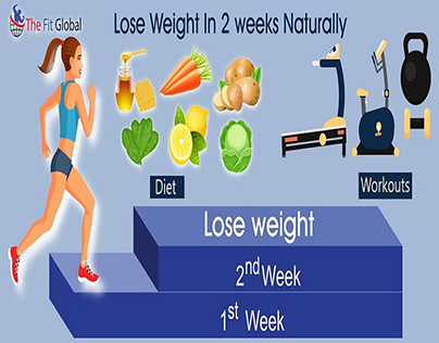 loss weight in 2 weeks