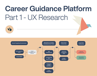 INQTION - Career Guidance | Part 1 - UX Research