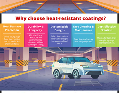 Safeguard Your Surfaces with Heat-Resistant Coatings