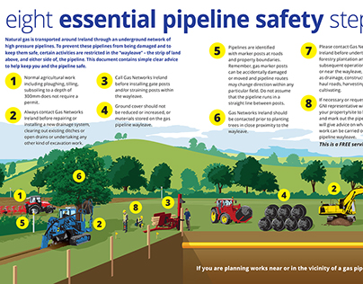 Bord Gais Pipeline Safety Steps