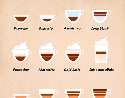 Info hebdo #3 - Les recettes de café