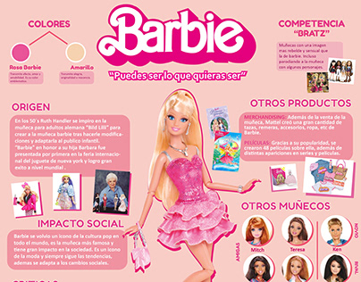 Infografía de Barbie