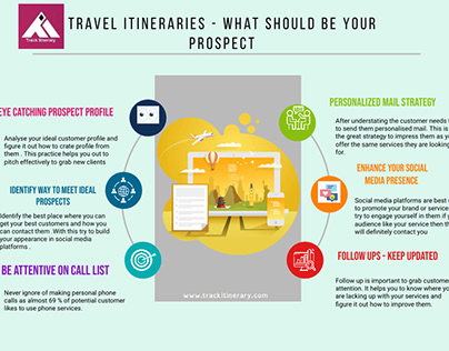Importance of Travel Itineraries