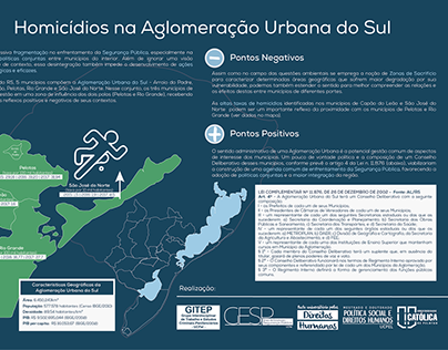 Infográfico Homicídios na Aglomeração Urbana do Sul/RS
