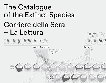 The catalogue of the extinct species – La Lettura