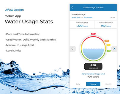 UX Design : Water Usage Stats