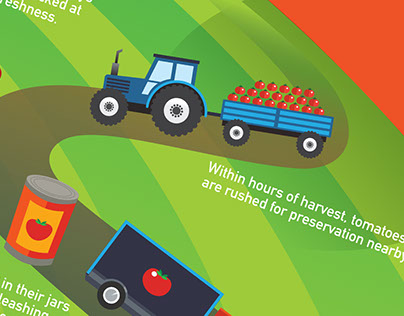 Infographic for an agricultural council