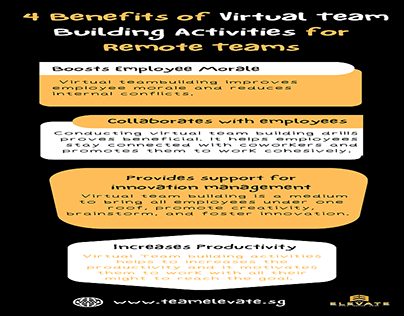 Benefits of Virtual Team Building Activities