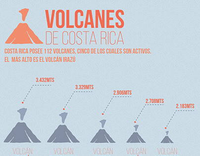 Infografía: Volcanes de Costa Rica